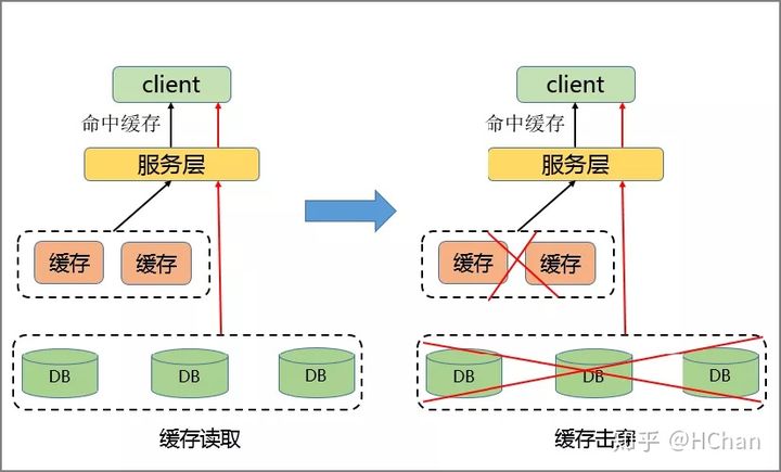 热点Key问题的危害